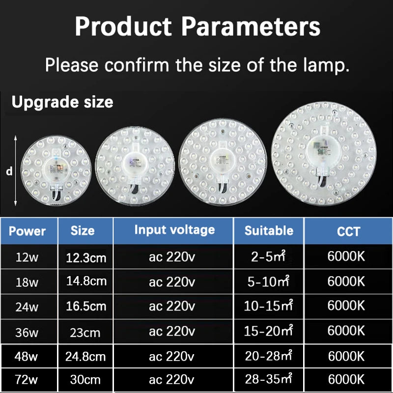 Round LED Ceiling Light Panel Module