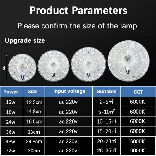 Round LED Ceiling Light Panel Module
