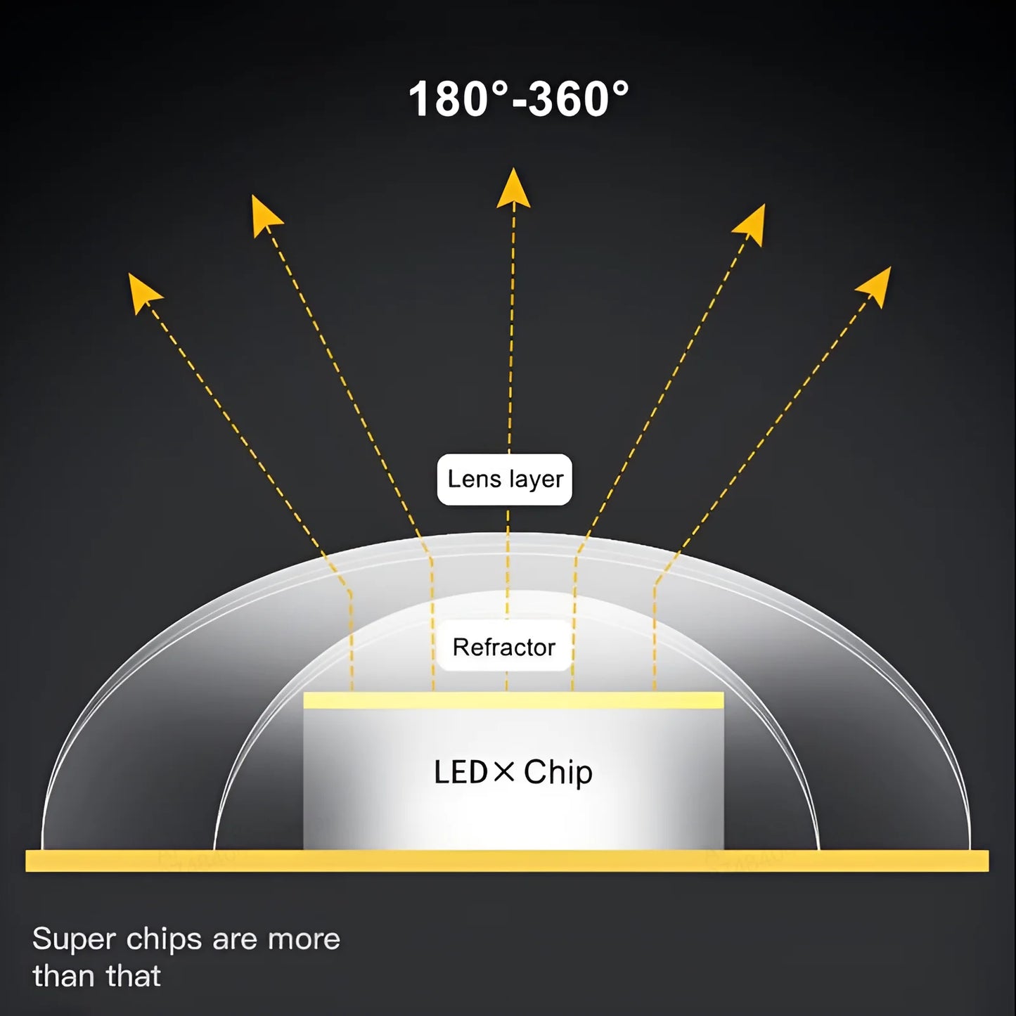 LED Ring Panel Light