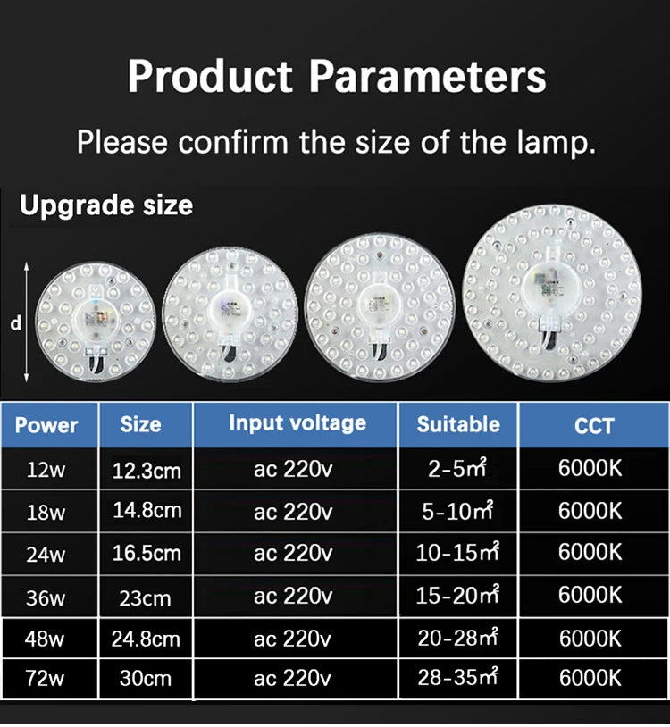 Round LED Ceiling Light Panel Module