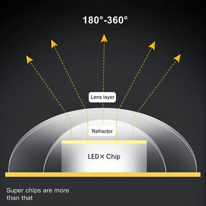 LED Ring Panel Light
