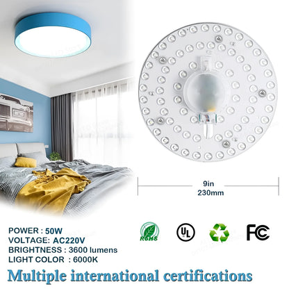 LED Ring Panel Light